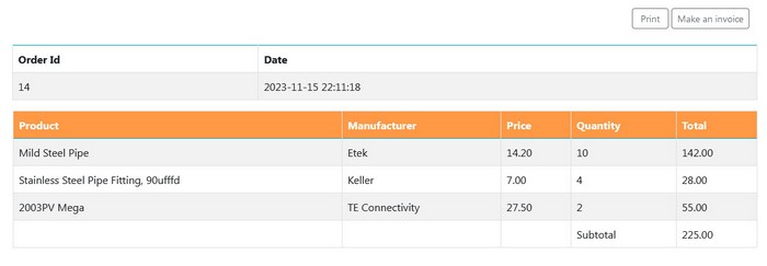 Products distribution example